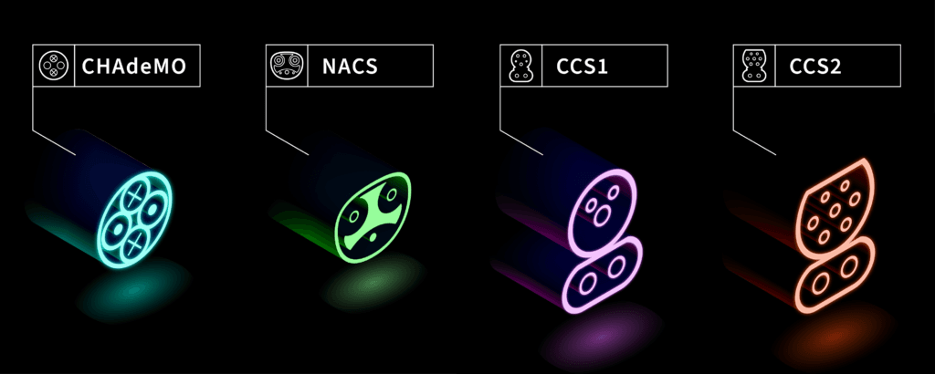 Four EV charging connector types — CHAdeMO, NACS, CCS1, and CCS2 — rendered as neon-lit illustrations against a dark background